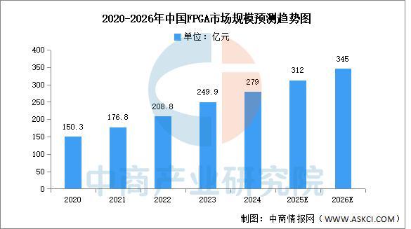 米乐M6：2026年中国AI芯片行业市场前景预测研究报告(图5)