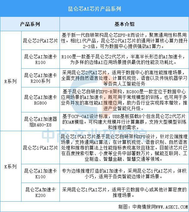 米乐M6：2026年中国AI芯片行业市场前景预测研究报告(图13)