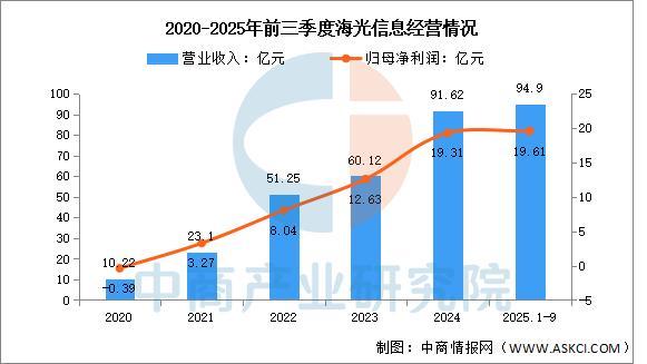 米乐M6：2026年中国AI芯片行业市场前景预测研究报告(图9)