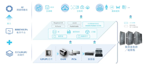 米乐M6：“港股GPU第一股”壁仞科技正式登陆港交所开盘大涨118%！(图3)