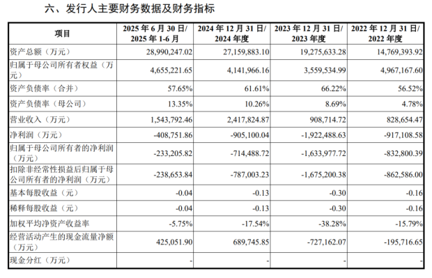 可能是近些年国内最靠谱的芯片公司之一要上市了