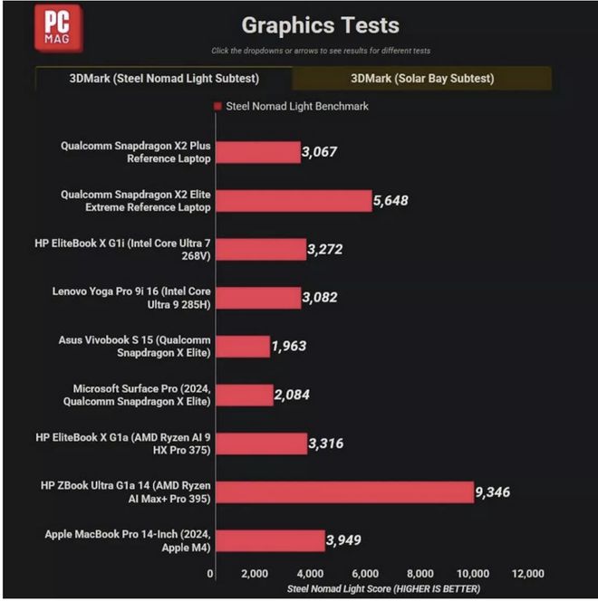 米乐M6：苹果将彻底抛弃高通基带芯片巨头遇劫(图2)
