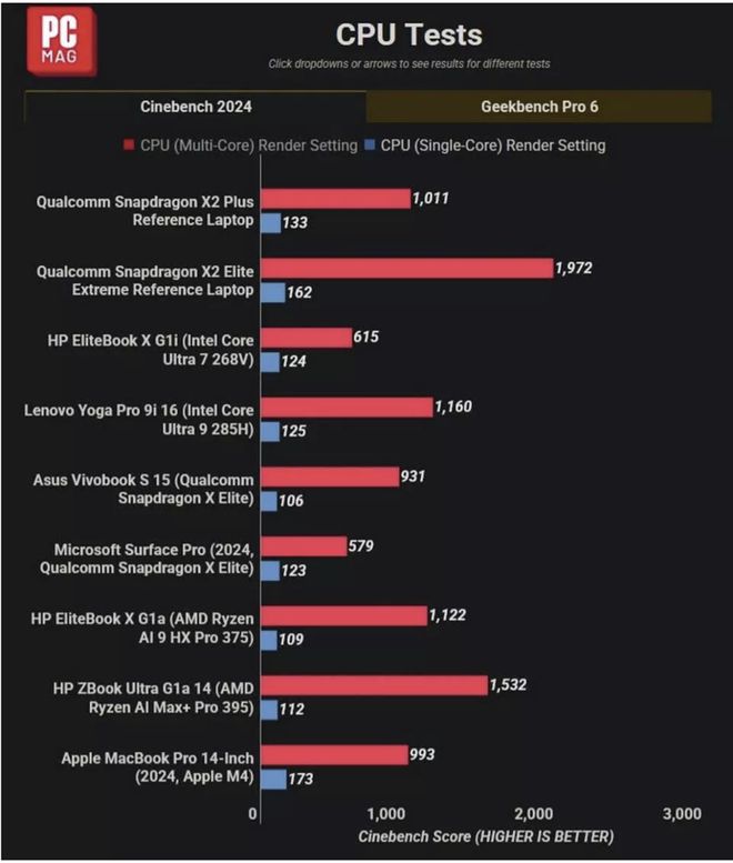 米乐M6：苹果将彻底抛弃高通基带芯片巨头遇劫