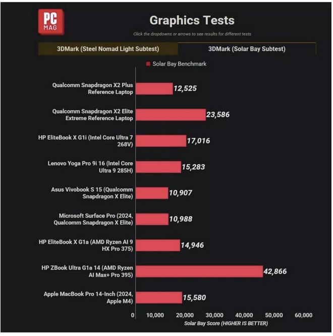 米乐M6：苹果将彻底抛弃高通基带芯片巨头遇劫(图3)