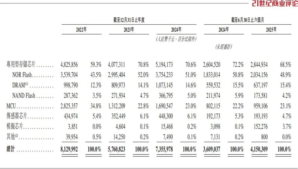 盐城芯片大佬静待两个千亿IPO(图2)
