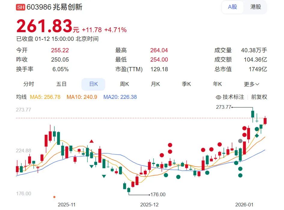 盐城芯片大佬静待两个千亿IPO