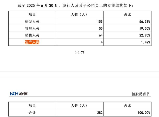 米乐M6：沁恒微冲刺科创板创始人中专学历！(图5)