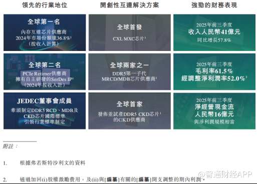 新股解读募资攻坚DDR6与光互连澜起科技（688008SH）“A+H”能否再掀互连芯片行业变革？