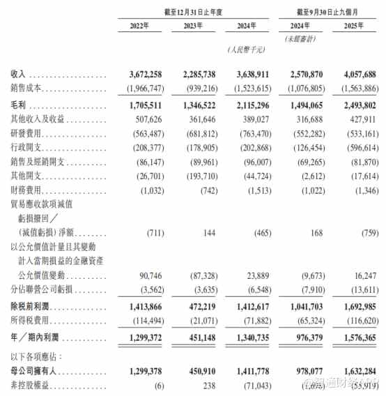 新股解读募资攻坚DDR6与光互连澜起科技（688008SH）“A+H”能否再掀互连芯片行业变革？(图3)