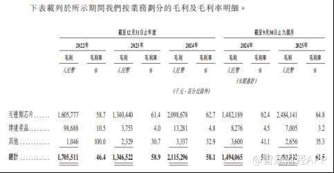 新股解读募资攻坚DDR6与光互连澜起科技（688008SH）“A+H”能否再掀互连芯片行业变革？(图4)