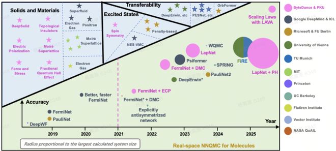 米乐M6平台：字节跳动VP复盘12年发展！剧透明年PICO新品、全自研MR芯片(图3)