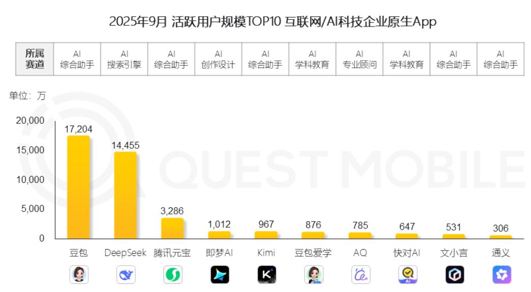百度文心一言难(图3)