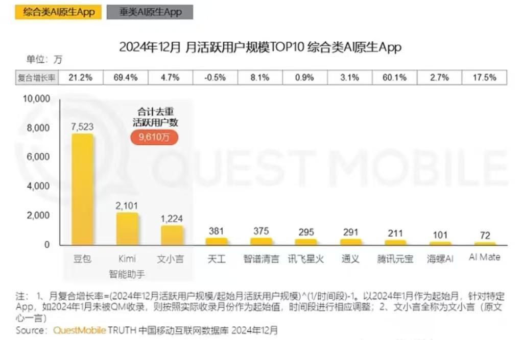 百度文心一言难(图2)
