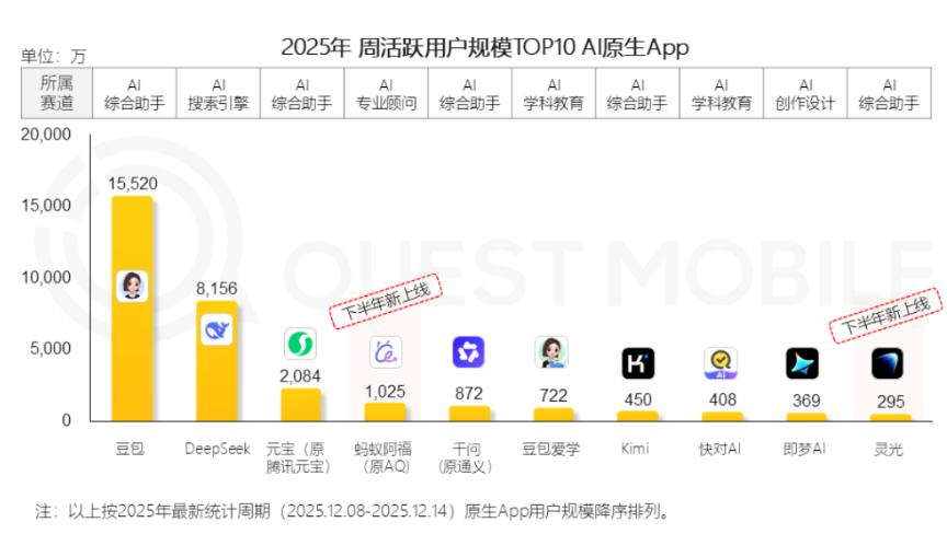 百度文心一言难(图4)
