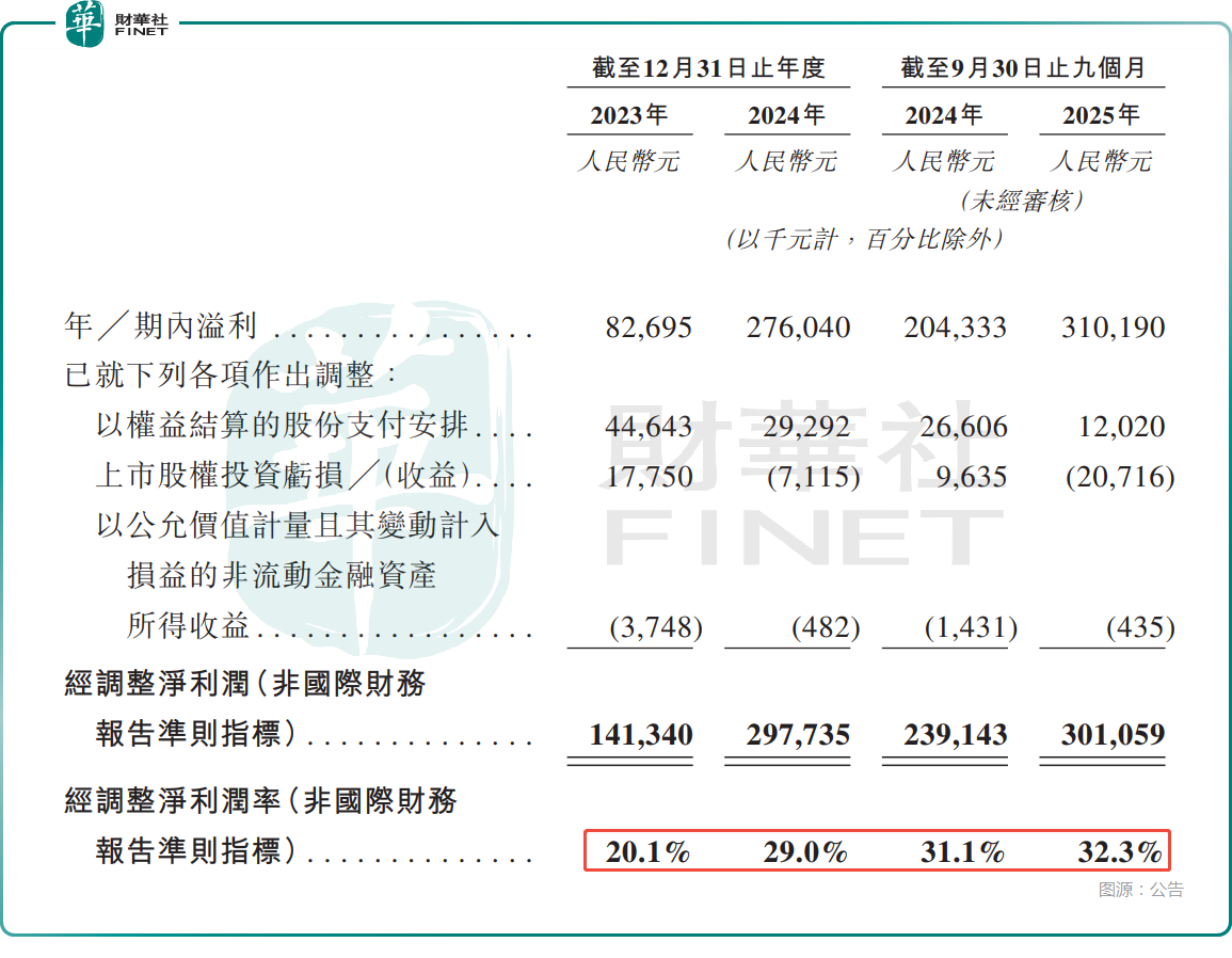 【IPO前哨】聚焦存储业务