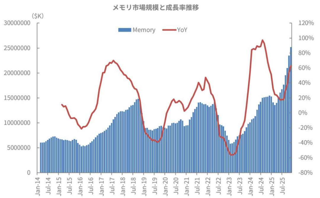 五大变化！存储芯片竞争核心变了