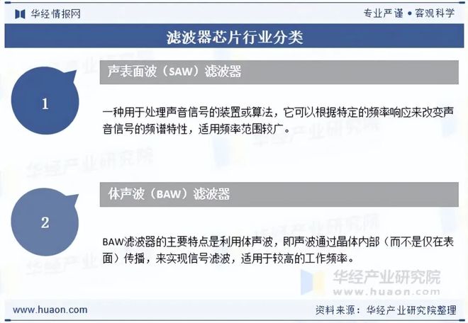 2025年中国滤波器芯片行业发展现状及趋势（附产业链、市场规模及竞争格局）「图」