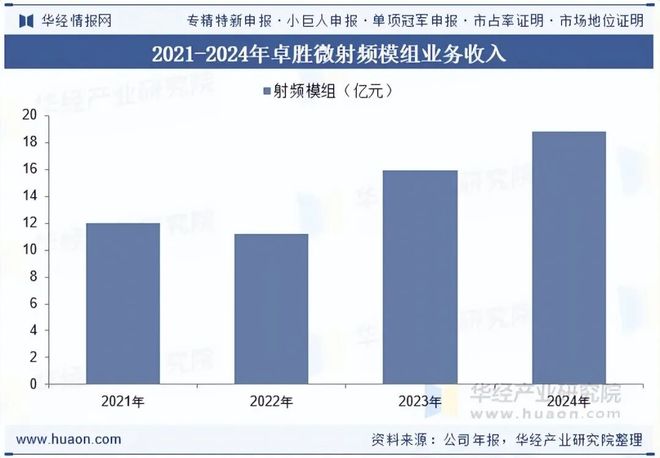 2025年中国滤波器芯片行业发展现状及趋势（附产业链、市场规模及竞争格局）「图」(图7)