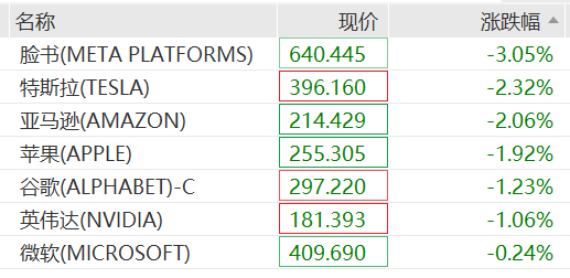 道指大跌超900点美股芯片股普跌油价飙涨10%特朗普称不会与伊朗达成任何协议(图2)