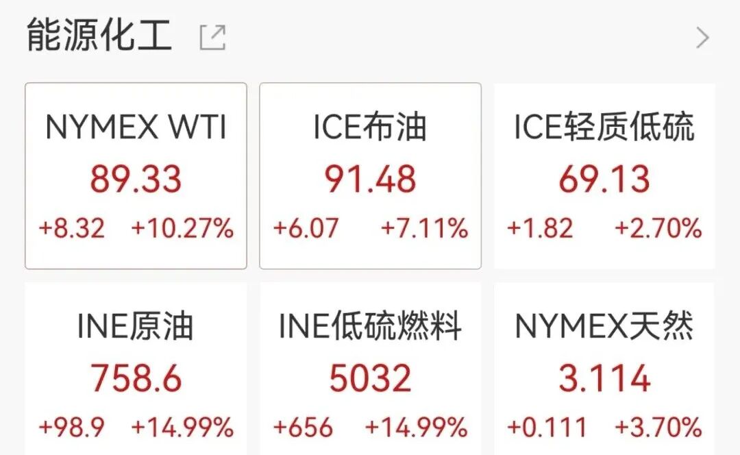 道指大跌超900点美股芯片股普跌油价飙涨10%特朗普称不会与伊朗达成任何协议(图3)