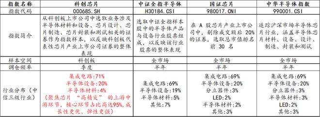 米乐M6平台：芯片产业又迎重磅消息！华虹公司飙涨超11%科创芯片ETF汇添富(588750)一度涨超2%连续2日吸金超4000万元！地缘动荡缺“芯”潮演绎？(图3)
