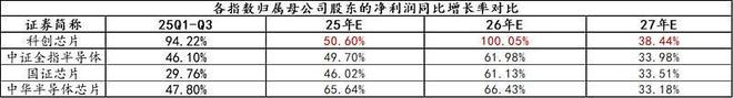 米乐M6：科技板块承压寒武纪跌超4%！科创芯片ETF汇添富(588750)跌超28%连续2日吸金超9300万元！存储芯片量价齐升驱动半导体万亿美元市场？(图4)
