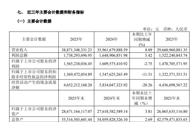 封测龙头长电科技最新“成绩单”出炉：2025年高端先进封装拖累净利润表现长期赛道价值凸显(图2)