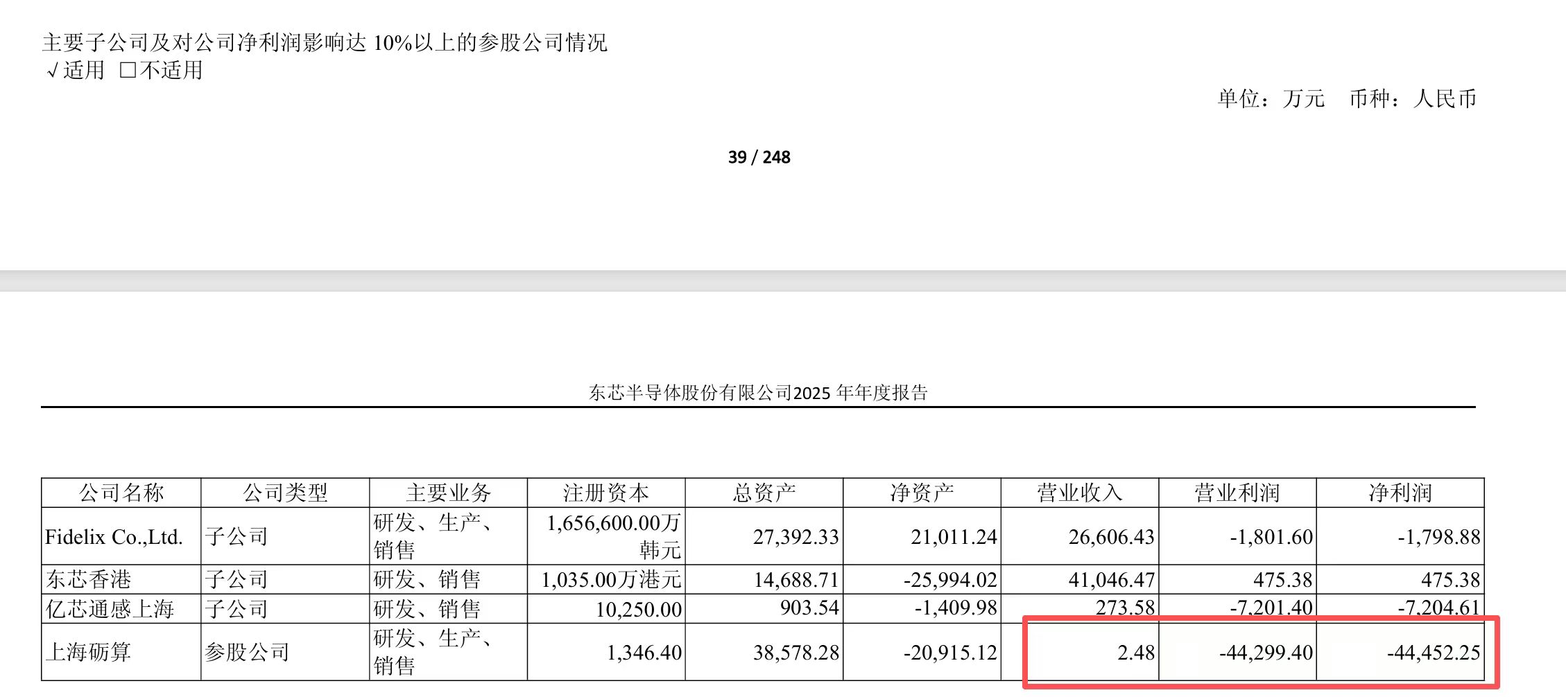 存储行业赚翻东芯股份却亏损！超4亿元投资的GPU企业去年营收不到25万元(图1)