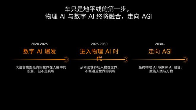 地平线登顶国产智驾芯片市场全栈布局成型(图6)