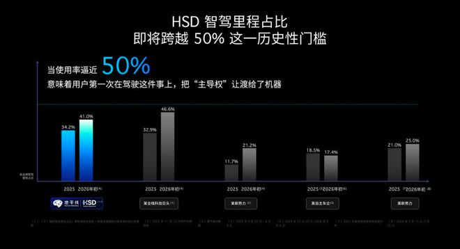 地平线登顶国产智驾芯片市场全栈布局成型(图5)