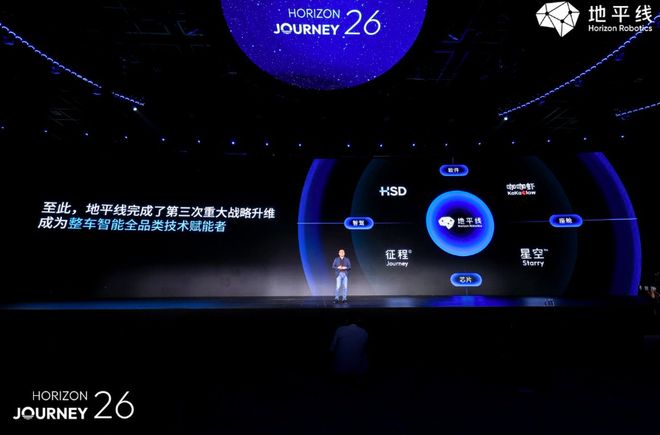 地平线登顶国产智驾芯片市场全栈布局成型