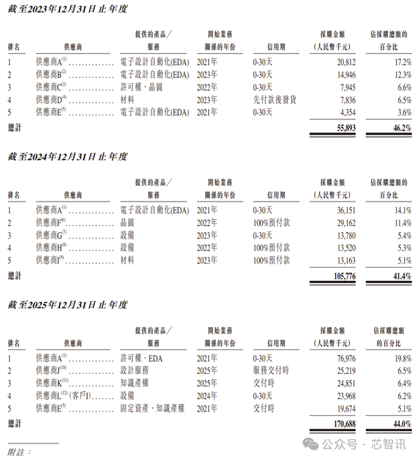米乐M6平台：开盘暴涨380%！曦智科技登陆港股：光计算芯片第一股来了！(图6)